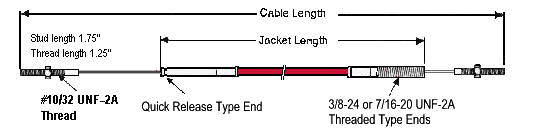 felsted control cable, push-pull cable, tension cables, support cables