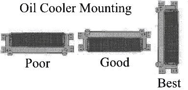 oil cooler mounting positions